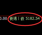 纸浆期货：试仓高点，精准展开极端回落