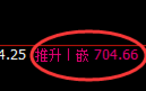 铁矿石期货：4小时高点，精准展开振荡调整