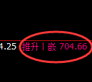 铁矿石期货：4小时高点，精准展开振荡调整
