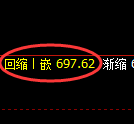铁矿石期货：4小时高点，精准展开振荡调整