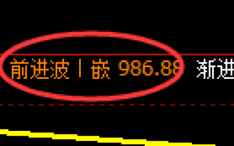 玻璃期货：日线高点，精准展开积极回落