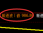 玻璃期货：日线高点，精准展开积极回落