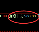 玻璃期货：日线高点，精准展开积极回落