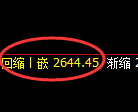 菜粕期货：修正低点，精准展开积极反弹