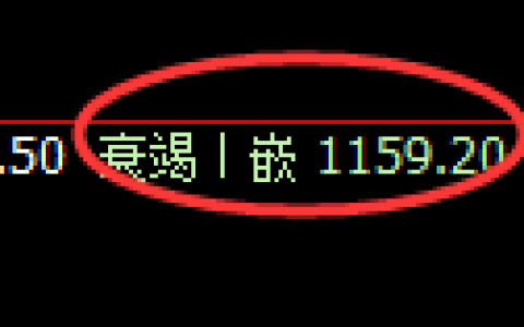 纯碱期货：4小时周期，精准展开振荡调整