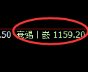 纯碱期货：4小时周期，精准展开振荡调整