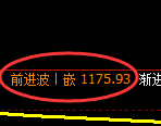 纯碱期货：4小时周期，精准展开振荡调整