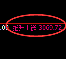 豆粕期货：4小时低点，精准展开强势回升
