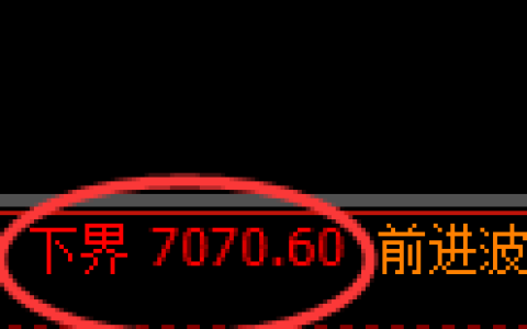 聚丙烯期货：试仓低点，精准展开振荡洗盘