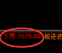 聚丙烯期货：试仓低点，精准展开振荡洗盘