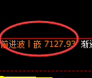 聚丙烯期货：试仓低点，精准展开振荡洗盘