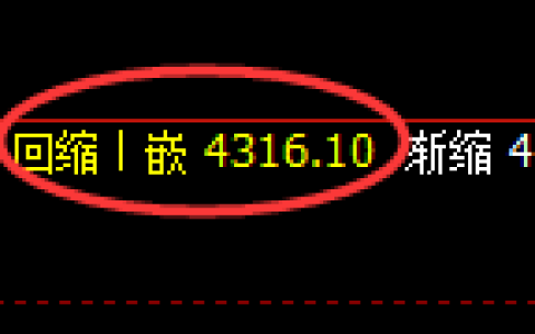 液化气期货：日线低点，精准展开向上修正