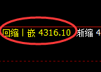 液化气期货：日线低点，精准展开向上修正