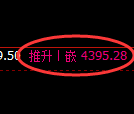 液化气期货：日线低点，精准展开向上修正