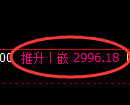 螺纹期货：4小时高点，精准进入振荡调整