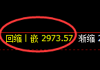 螺纹期货：4小时高点，精准进入振荡调整