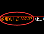焦煤期货：日线高点，精准展开冲高回落