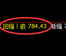 焦煤期货：日线高点，精准展开冲高回落