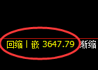 沥青期货：修正低点，精准展开强势回升