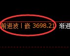 沥青期货：修正低点，精准展开强势回升