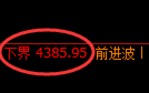 液化气期货：试仓低点，精准展开强势回升