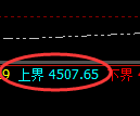 液化气期货：试仓低点，精准展开强势回升