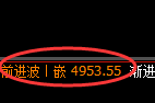 PTA期货：4小时低点，精准展开单边极端回升