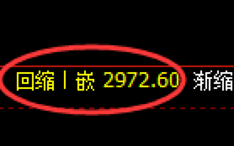 螺纹期货：日线低点，精准展开振荡反弹