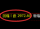 螺纹期货：日线低点，精准展开振荡反弹