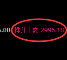 螺纹期货：日线低点，精准展开振荡反弹