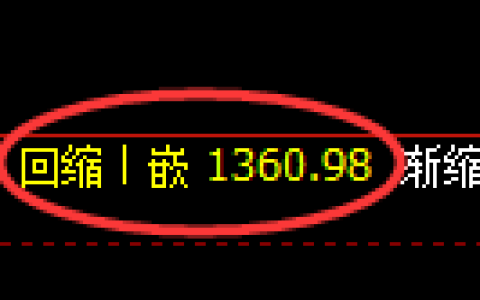 焦炭期货：日线低点，精准延续振荡反弹