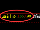 焦炭期货：日线低点，精准延续振荡反弹