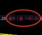 焦炭期货：日线低点，精准延续振荡反弹