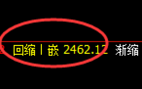 甲醇期货：4小时低点，精准展开单边极端拉升
