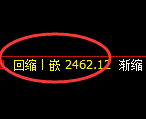 甲醇期货：4小时低点，精准展开单边极端拉升