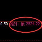 甲醇期货：4小时低点，精准展开单边极端拉升