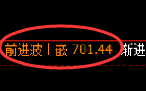 铁矿石期货：日线高点，精准展开快速回落