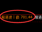 铁矿石期货：日线高点，精准展开快速回落