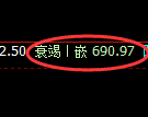 铁矿石期货：日线高点，精准展开快速回落