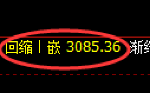 热卷期货：日线结构，精准展开宽幅洗盘