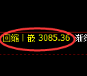 热卷期货：日线结构，精准展开宽幅洗盘