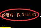热卷期货：日线结构，精准展开宽幅洗盘