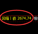 菜粕期货：4小时低点，精准展开强势振荡
