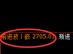 菜粕期货：4小时低点，精准展开强势振荡