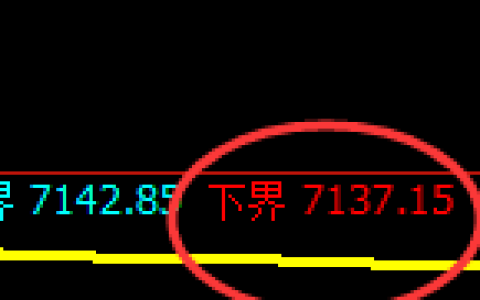 聚丙烯期货：试仓低点，精准展开强势振荡