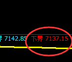 聚丙烯期货：试仓低点，精准展开强势振荡