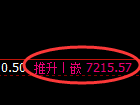 聚丙烯期货：试仓低点，精准展开强势振荡