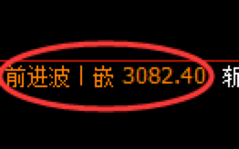 豆粕期货：4小时高点，精准展开冲高回落