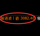 豆粕期货：4小时高点，精准展开冲高回落