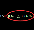 豆粕期货：4小时高点，精准展开冲高回落